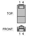 RJ 11